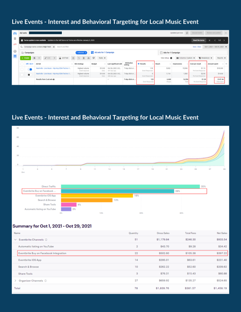 Example Live Events Interest and Behavioral Targeting for Local Music Event 1 768x994